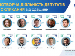 В Верховной Раде нашли самых бесполезных депутатов от Одесской области 