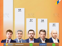 Гончаренко оказался самым богатым депутатом из Одессы