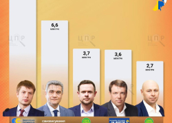 Гончаренко оказался самым богатым депутатом из Одессы