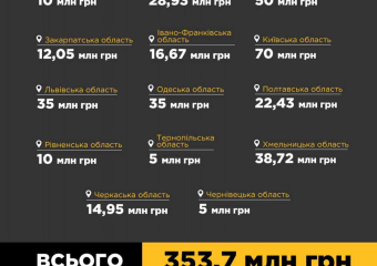 Одесская ОВА отдала последние деньги фронту и оставила регион без защиты 