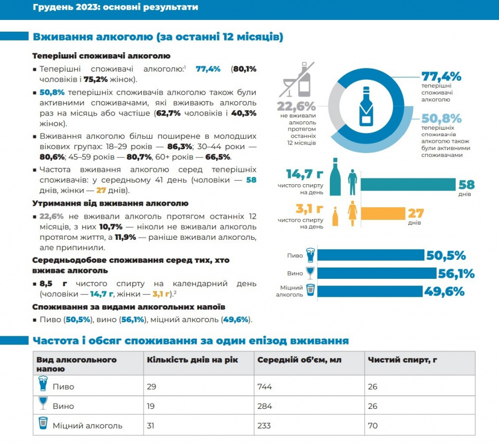 Статистика алкозависимости на Украине.jpg